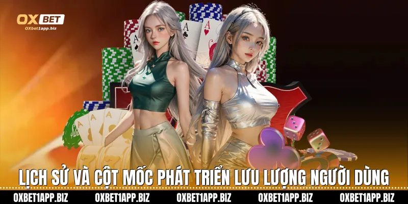 Lịch sử và Cột mốc phát triển lưu lượng người dùng 